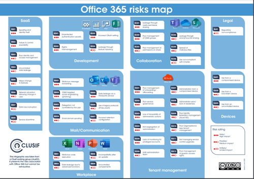 Clusif-infographic-office365-security