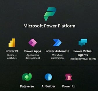 Power Platform