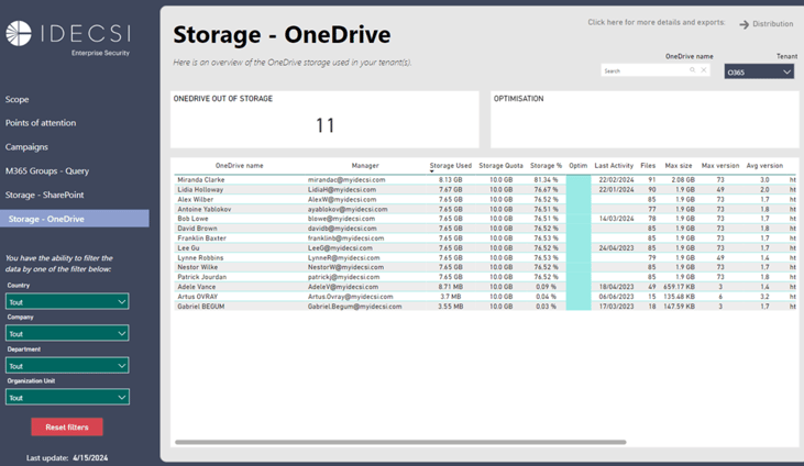 rapport stockage onedrive fichiers volumineux