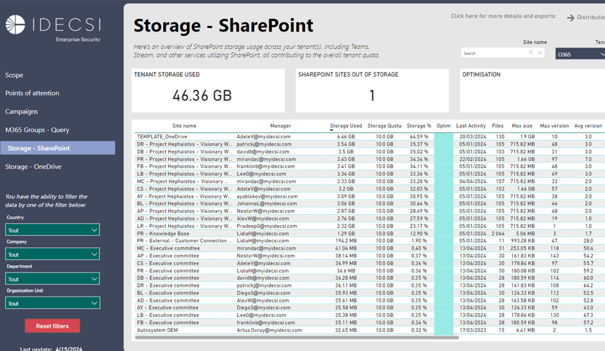 sharepoint storage indicator