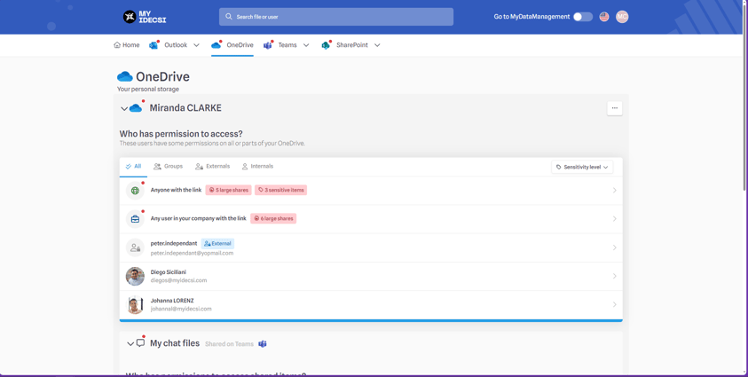 MDS anglais OD points dattentions 