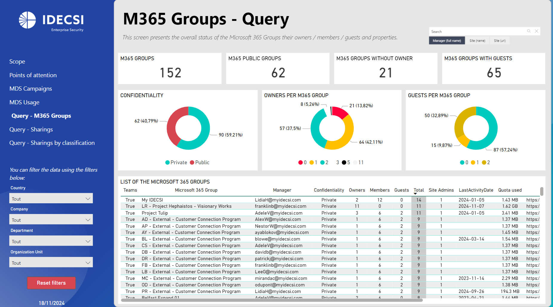 Exemple de l'état général des groupes Microsoft 365 : leurs propriétaires, membres, invités et propriétés