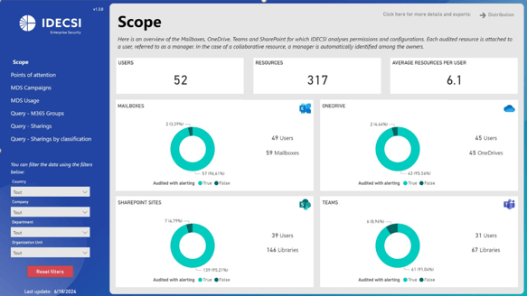 Tableau de bord SCOPE BI