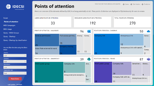 Tableau de bord points dattention BI