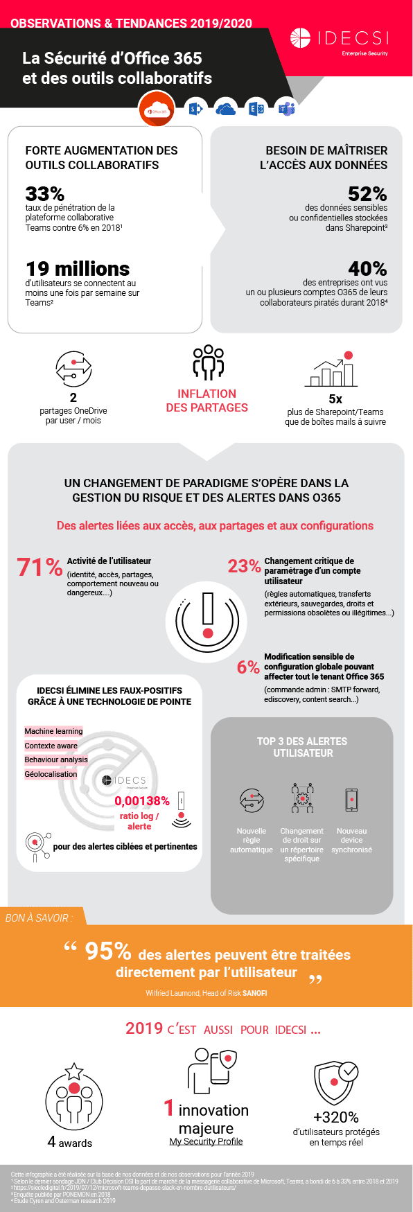 bilan-infographie-observation2019-securite-o365