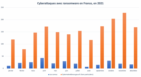 ransomware-france-2021