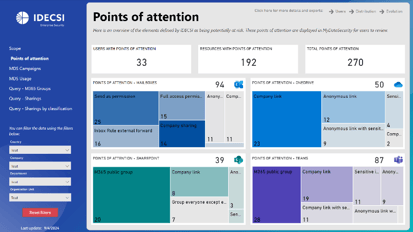 exemple de rapport sur les points d'attention