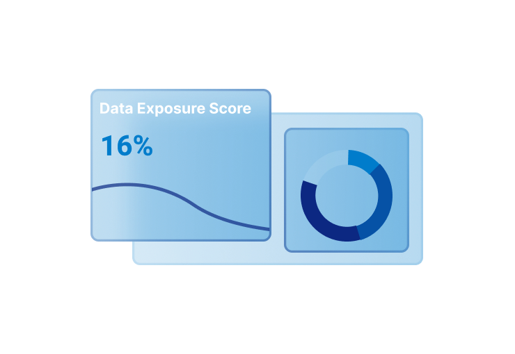Audit, Remediation & ROI